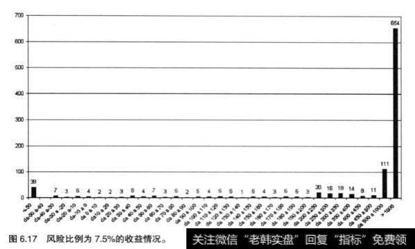 一味的相信蒙地卡罗模拟是否理智？