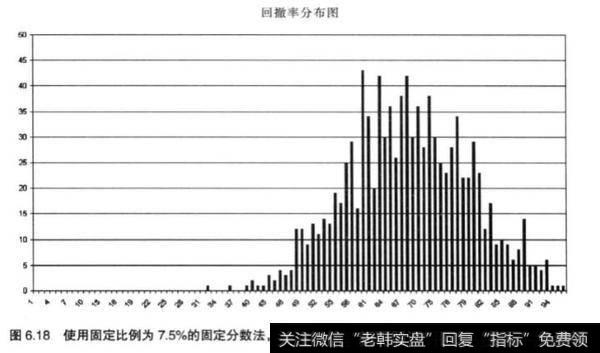 一味的相信蒙地卡罗模拟是否理智？