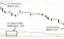 出现KDJ指标时应注意的实战解套技法