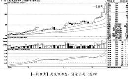 经典案例ST亚太分析股市的加仓与进仓时机