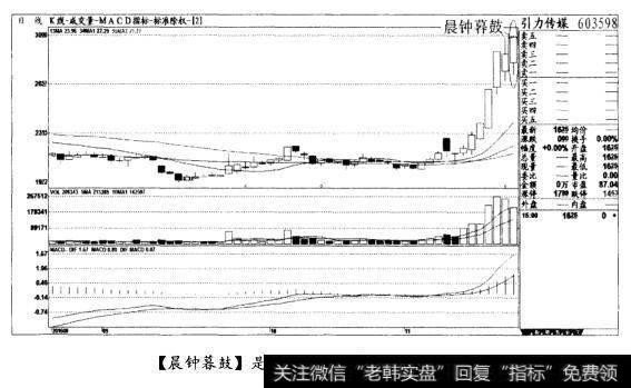 [晨钟暮鼓]是见顶信号，清仓出局(图五)