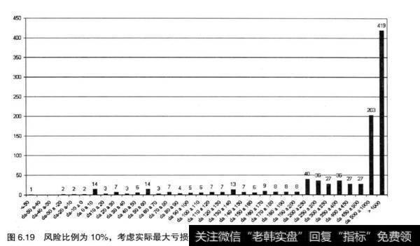 股票投资中最大亏损额是指什么？最大亏损值和系统的止损值有什么区别？