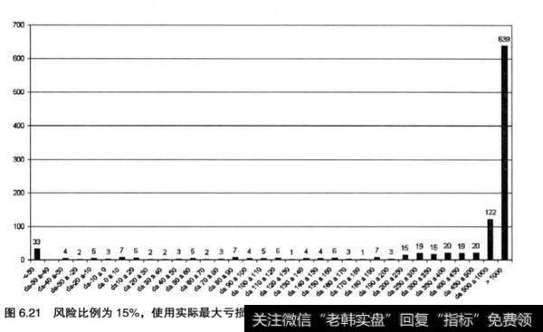 股票投资中最大亏损额是指什么？最大亏损值和系统的止损值有什么区别？