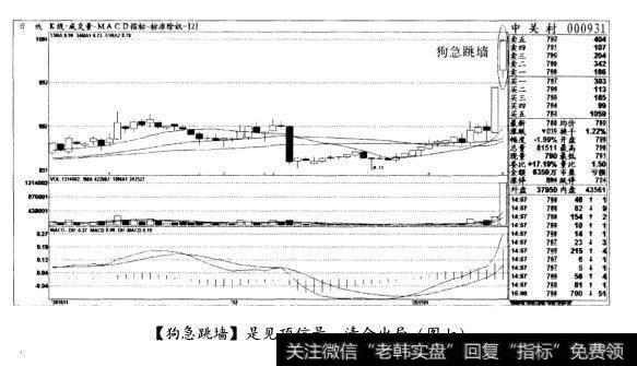 [狗急跳墙]是见顶信号，清仓出局(图七)