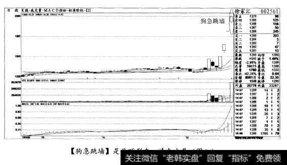 [狗急跳墙]是见顶形态，清仓出局(图八)