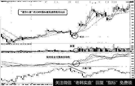 中茵股份(600745)图示