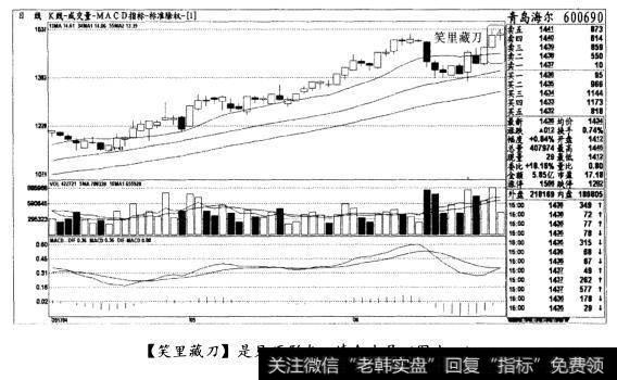 [笑里藏刀]是见顶形态，清仓出局(图十四)