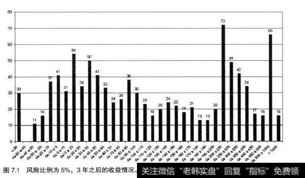 <a href='/gptz/'>股票投资</a>中如何选择风险比例？如何考虑使资金逐渐增长？