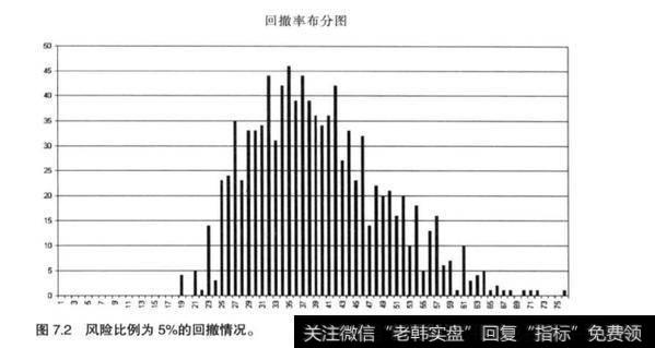 股票投资中如何选择风险比例？如何考虑使资金逐渐增长？