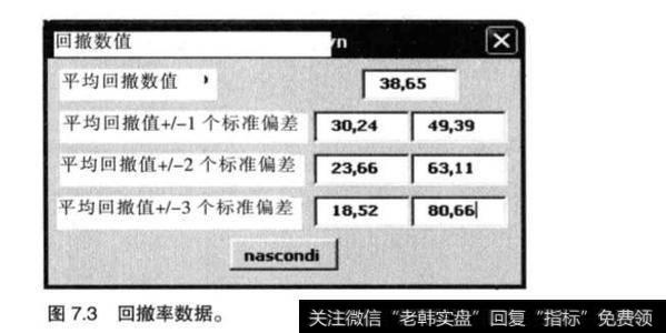 股票投资中如何选择风险比例？如何考虑使资金逐渐增长？