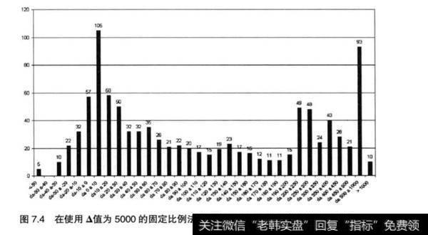 股票投资中如何选择风险比例？如何考虑使资金逐渐增长？