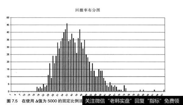 股票投资中如何选择风险比例？如何考虑使资金逐渐增长？