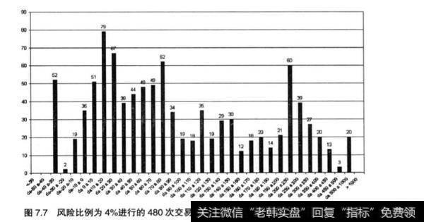 股票投资中如何选择风险比例？如何考虑使资金逐渐增长？