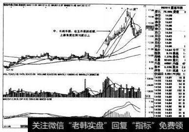 霞客环保日线图