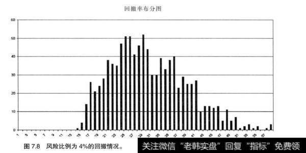 股票投资中如何选择风险比例？如何考虑使资金逐渐增长？