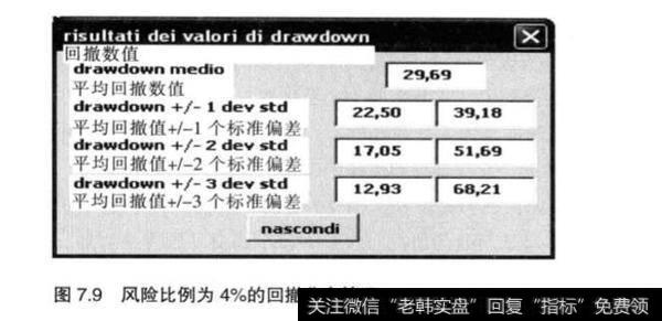 股票投资中如何选择风险比例？如何考虑使资金逐渐增长？