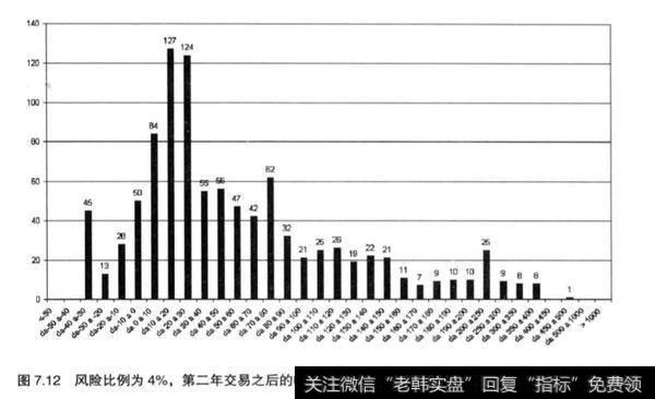 股票投资中又优良操作平台的重要性？