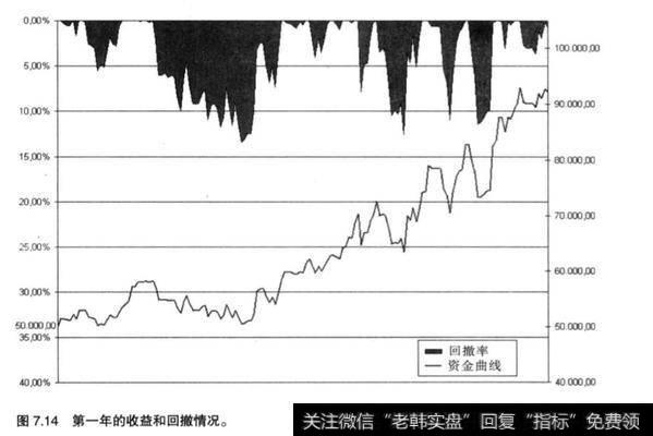 股票投资中又优良操作平台的重要性？