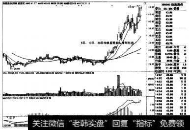 劲胜股份日线图