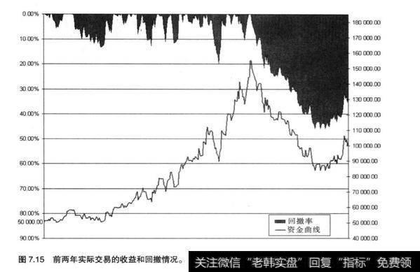 股票投资中又优良操作平台的重要性？