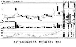 经典案例长航凤凰分析何时该减仓与清仓