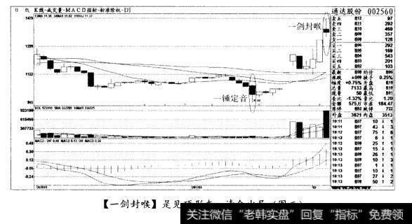 [一剑封喉]是见顶形态。清仓出局(图三)