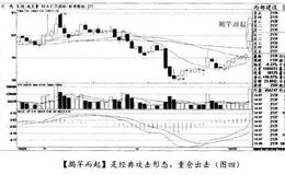 经典案例西部建设分析何时该减仓与清仓