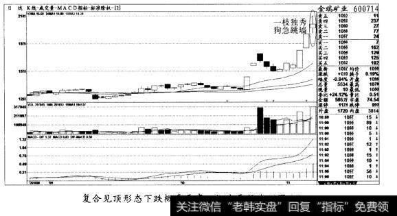 复合见顶形态下跌概率更高，抛出要坚决(图六)