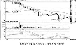 经典案例共达电声分析何时该减仓与清仓