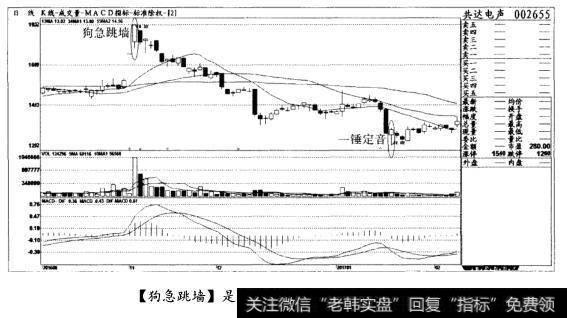 [狗急跳墙]是见顶形态，清仓出局(图七)