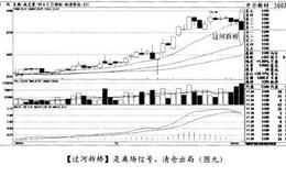 经典案例开尔新材分析何时该减仓与清仓