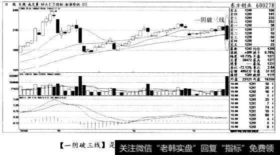 [一阴破三线]是离场信号，清仓出局(图十一)