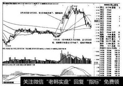 西山煤电日线图