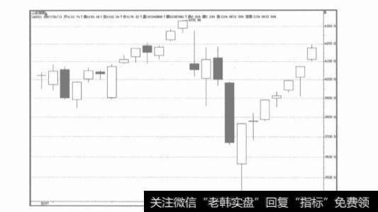 什么是止损？<a href='/cgjq/285735.html'>止损的重要性</a>和必要性是什么？