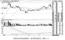 止跌形态出现可小单低吸，但不能大规模抄底