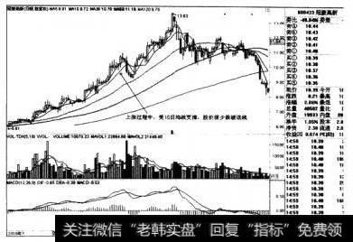 冠豪高新日线图