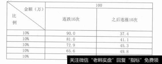 如何为止损幅度找到一个合适的度？