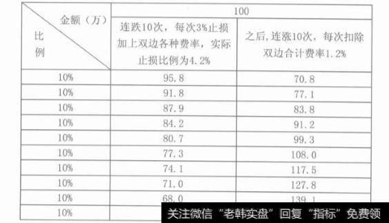 如何为止损幅度找到一个合适的度？