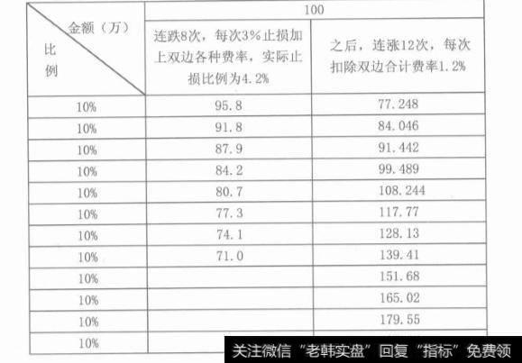 如何为止损幅度找到一个合适的度？