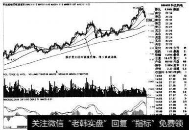 科达机电日线图