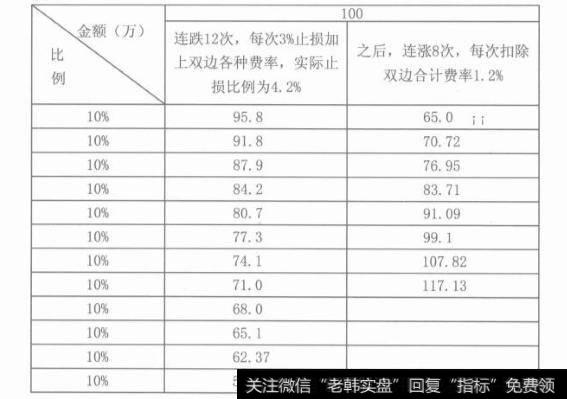 如何为止损幅度找到一个合适的度？