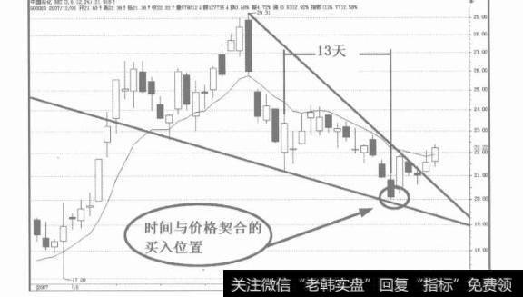 止损的方法有哪些？