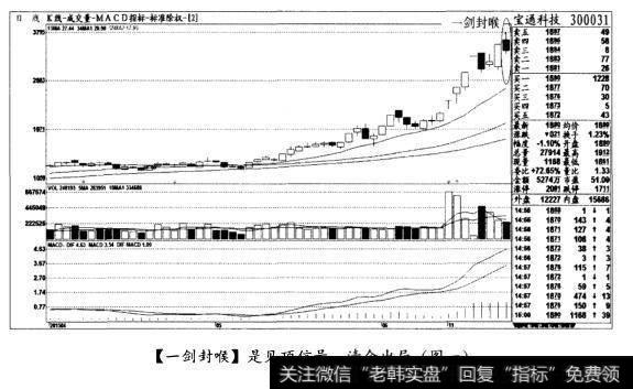 [一剑封喉]是见顶信号，清仓出局(图一)