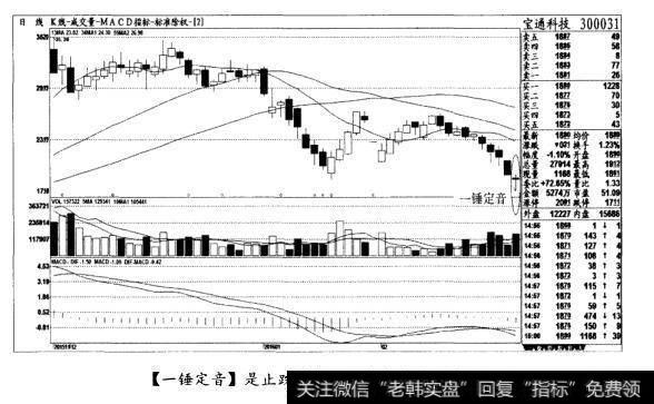 [一锤定音]是止跌形态，可适当关注(图二)
