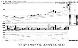 对不太明显的见顶形态为何先做减仓处置？