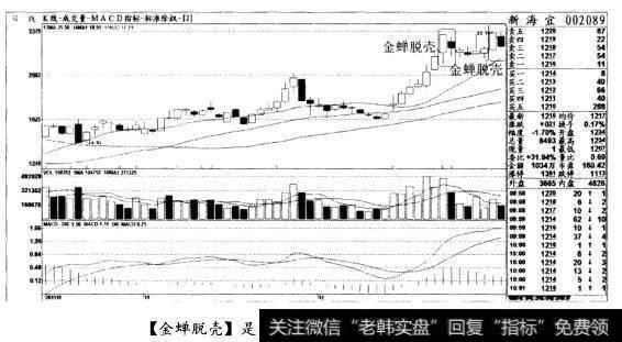 [金蝉脱壳]是卖出信号，清仓出局(图七)