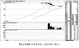 经典案例<em>和仁科技</em>分析满仓与空仓时机