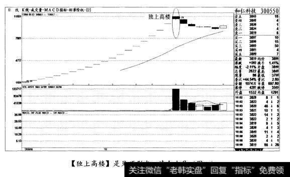 [独上高楼]是见顶形态，清仓出局(图八)