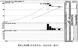 经典案例古鳌科技分析满仓与空仓时机