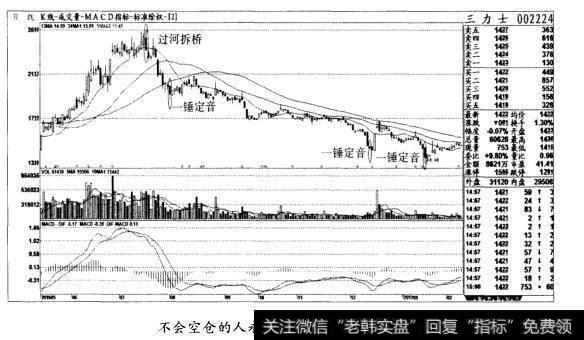 不会空仓的人永远锁不住利润(图十)